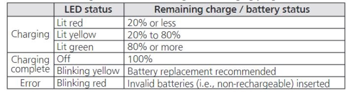 BQ-CC55 Battery status 